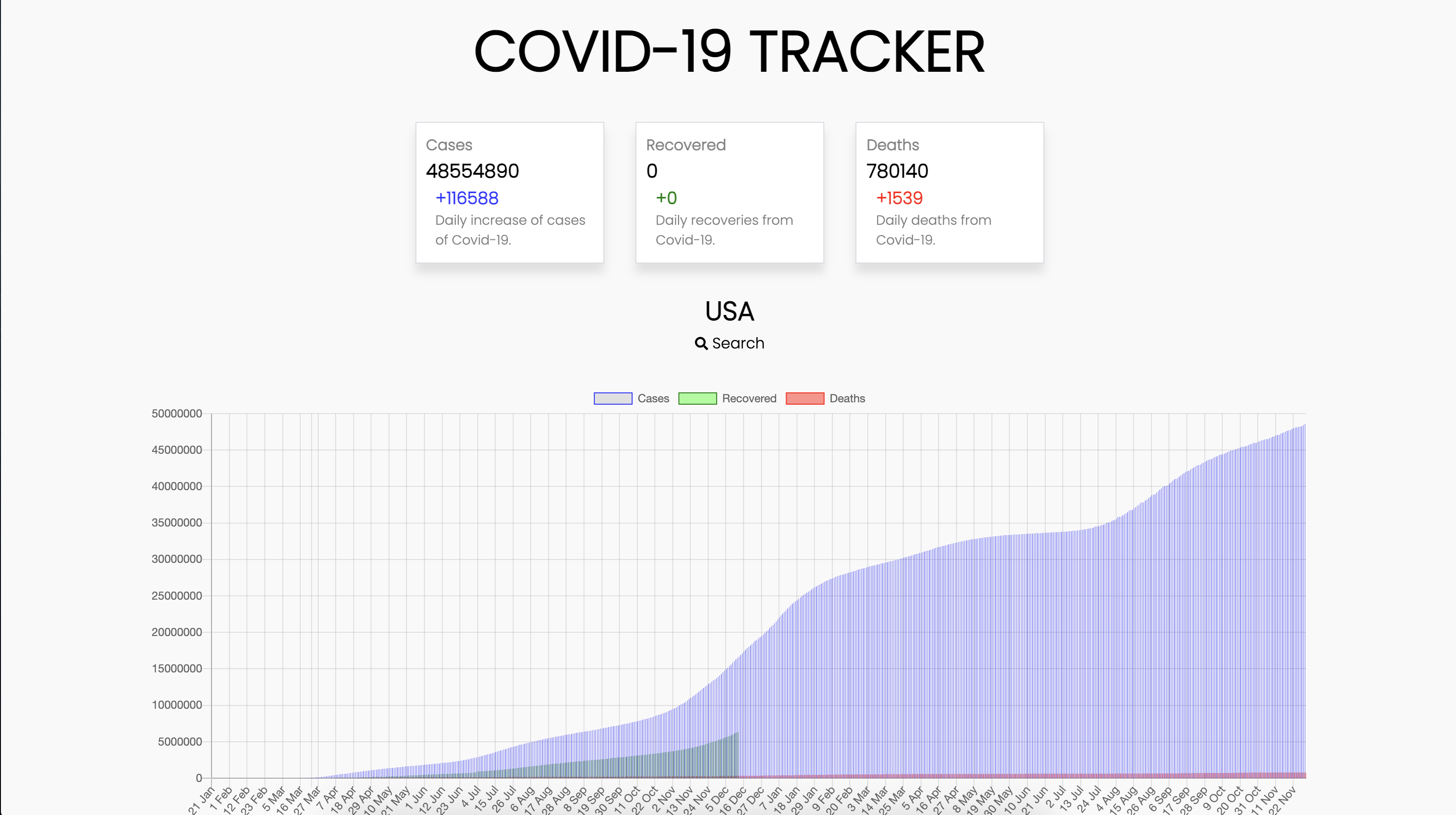 covid-tracker